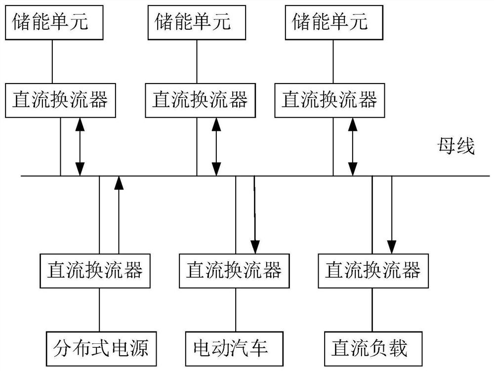 Voltage adjustment method, direct-current microgrid and computer readable storage medium