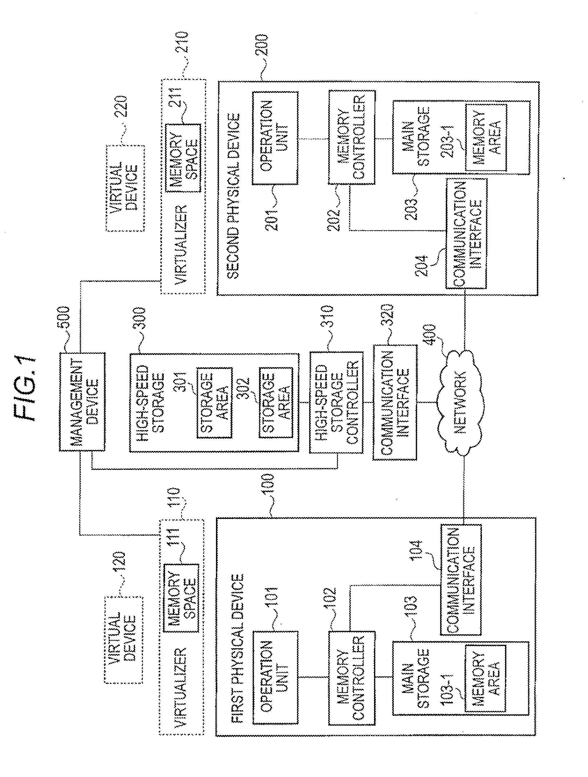 Rapid movement system for virtual devices in a computing system, management device, and method and program therefor