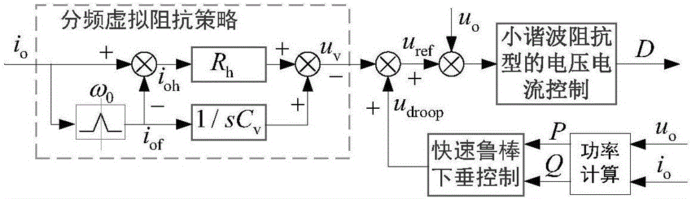Megawatt current transformer parallel connection alternating current bus voltage quality improving method