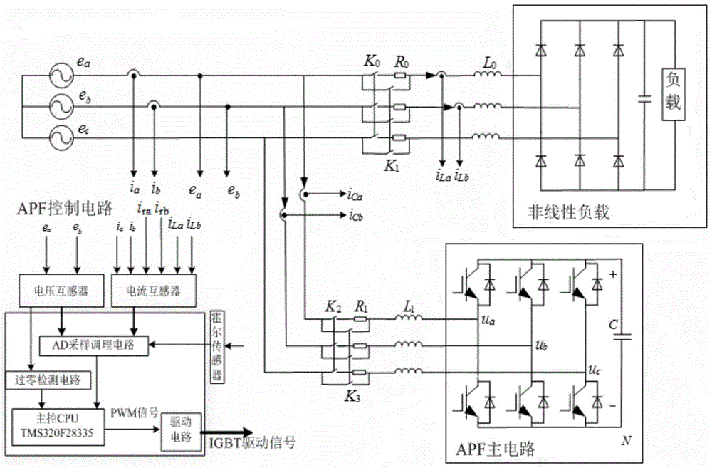 A kind of apf system and judging method for judging the space position of voltage vector