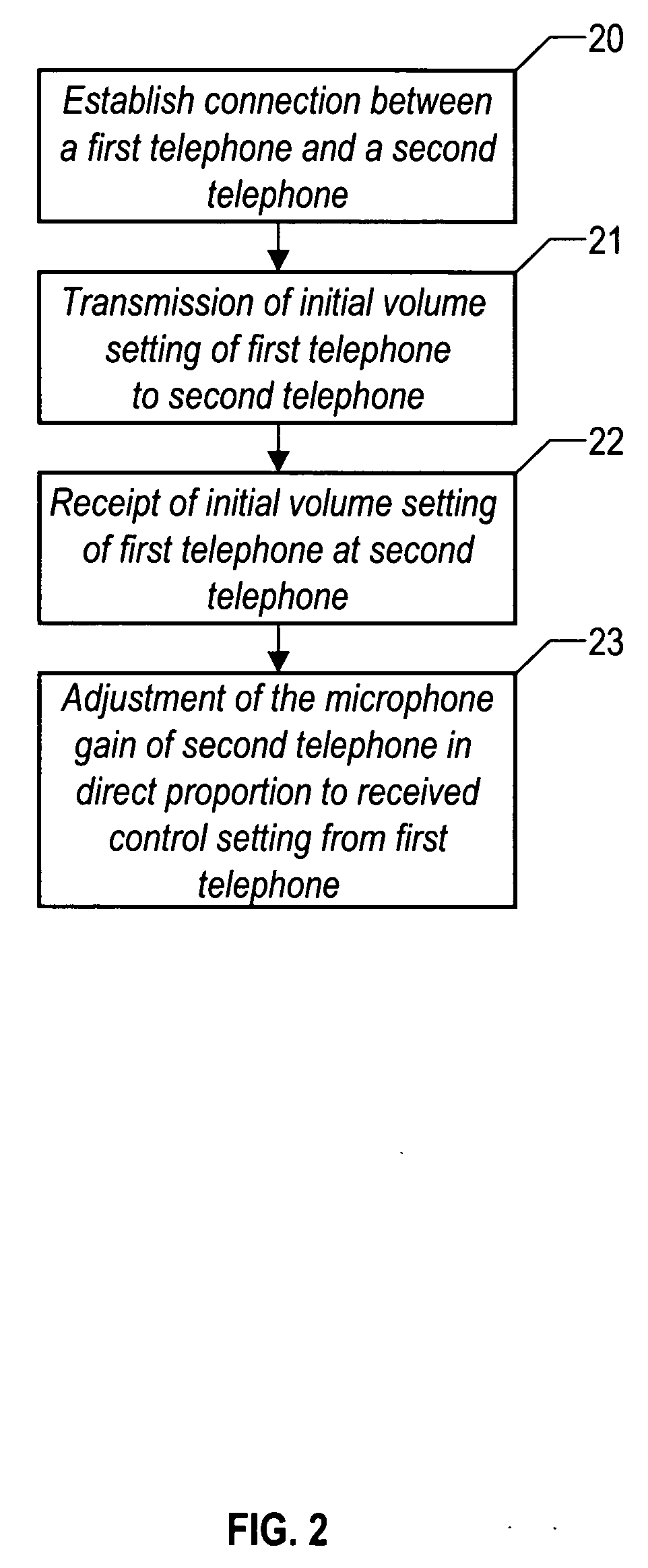Direct coupling of telephone volume control with remote microphone gain and noise cancellation