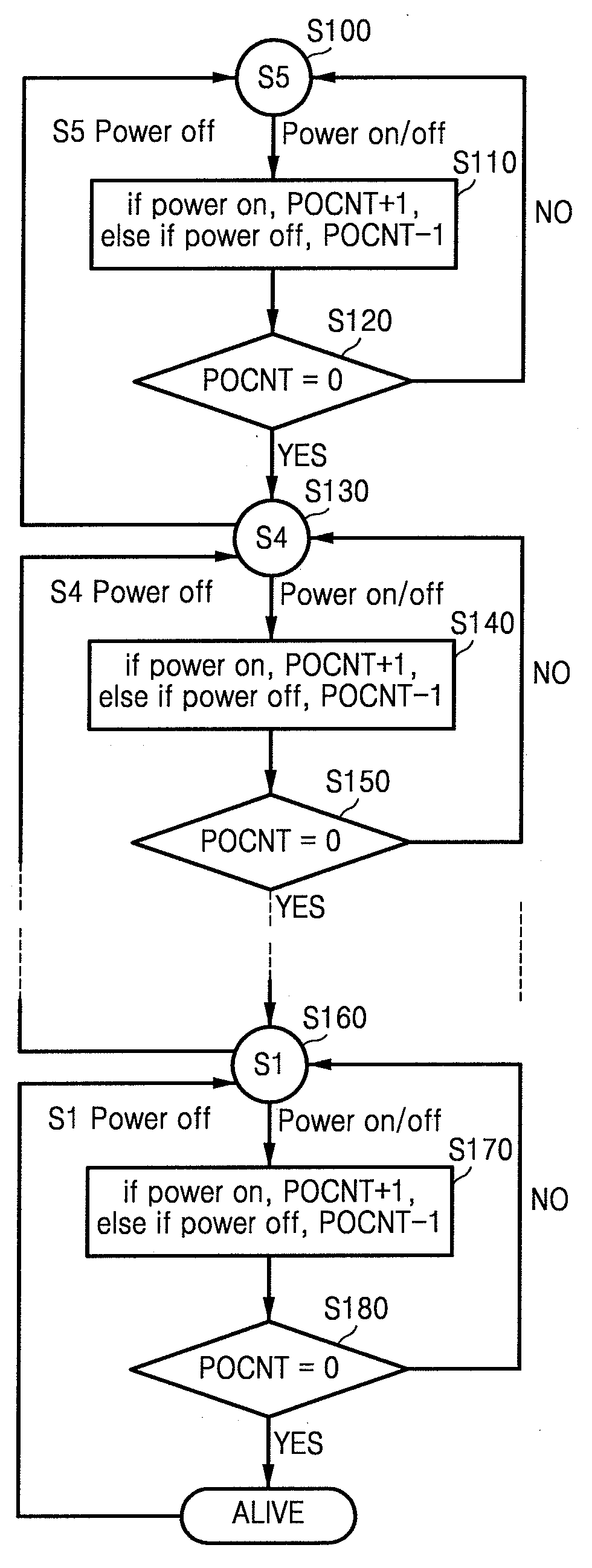 Power control apparatus and method thereof