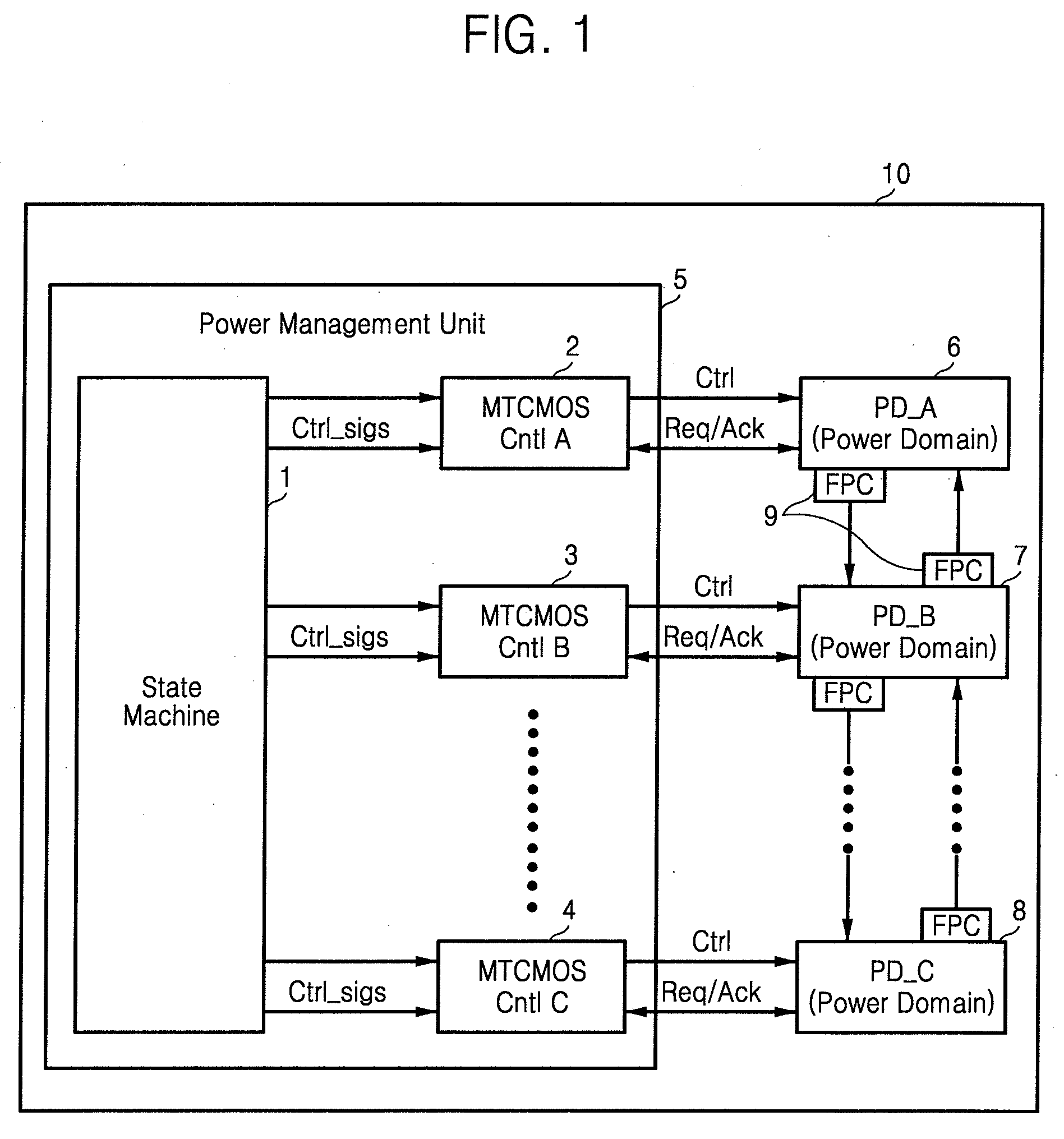 Power control apparatus and method thereof