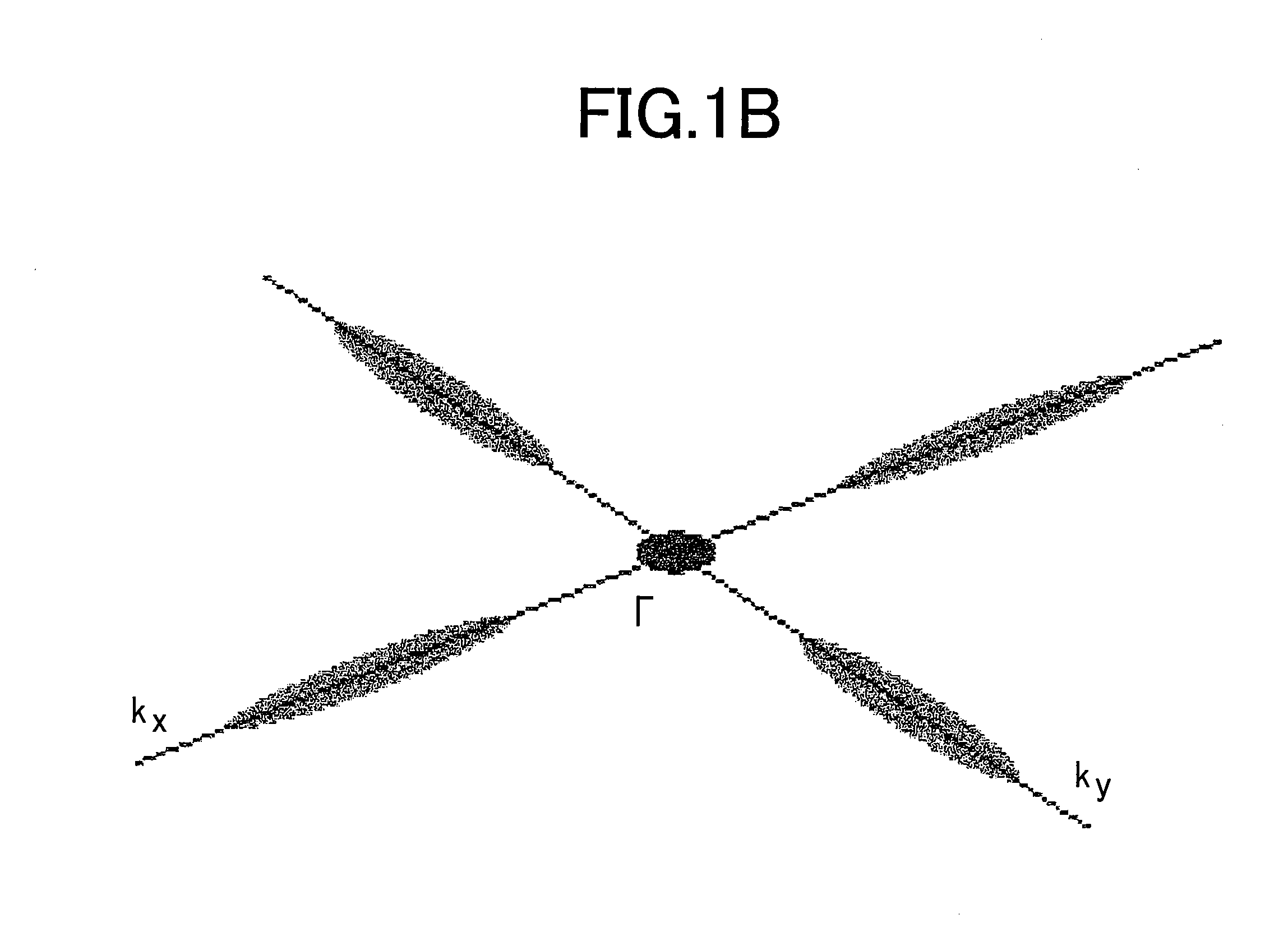 Semiconductor led, opto-electronic integrated circuits (OEIC), and method of fabricating oeic