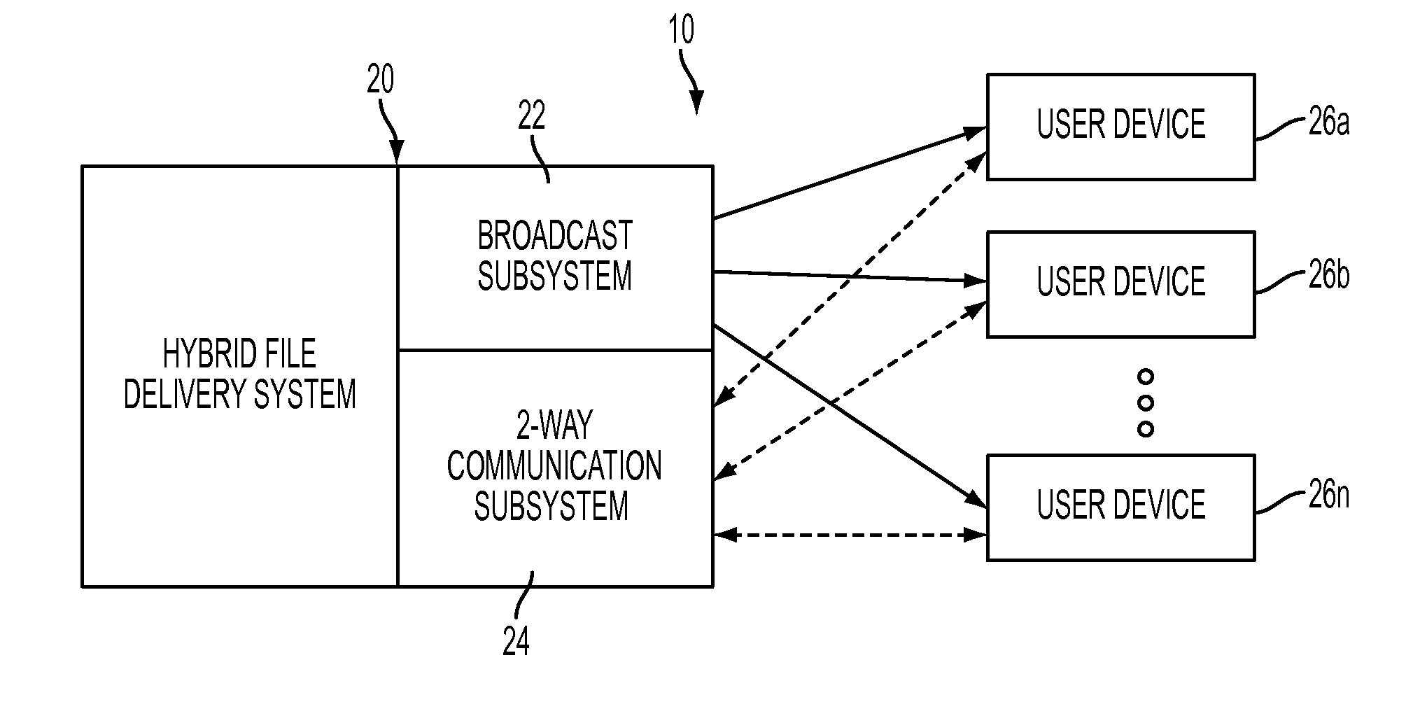 Systems and Methods for Cost Effective Distribution of Files to User Devices Using Combination of Broadcast and Two-Way Communication Paths