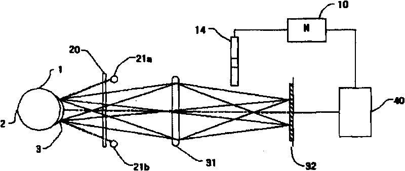 Device and method for measuring cornea curvature