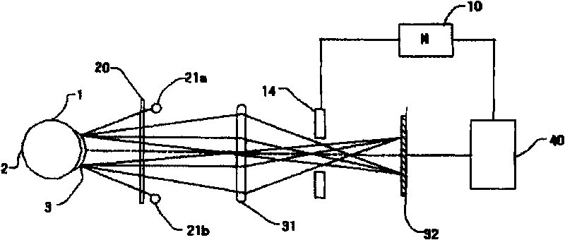 Device and method for measuring cornea curvature