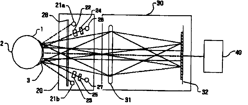 Device and method for measuring cornea curvature