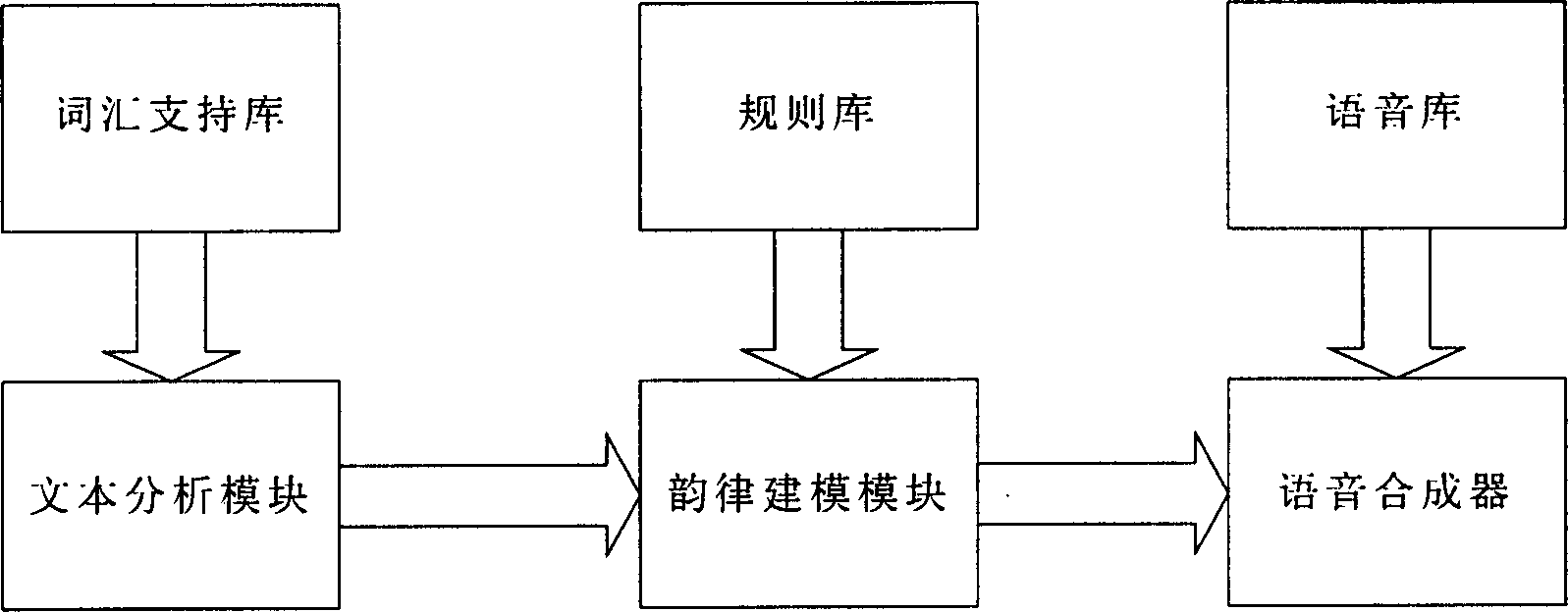 Audio synthesis system based on different types of audio data