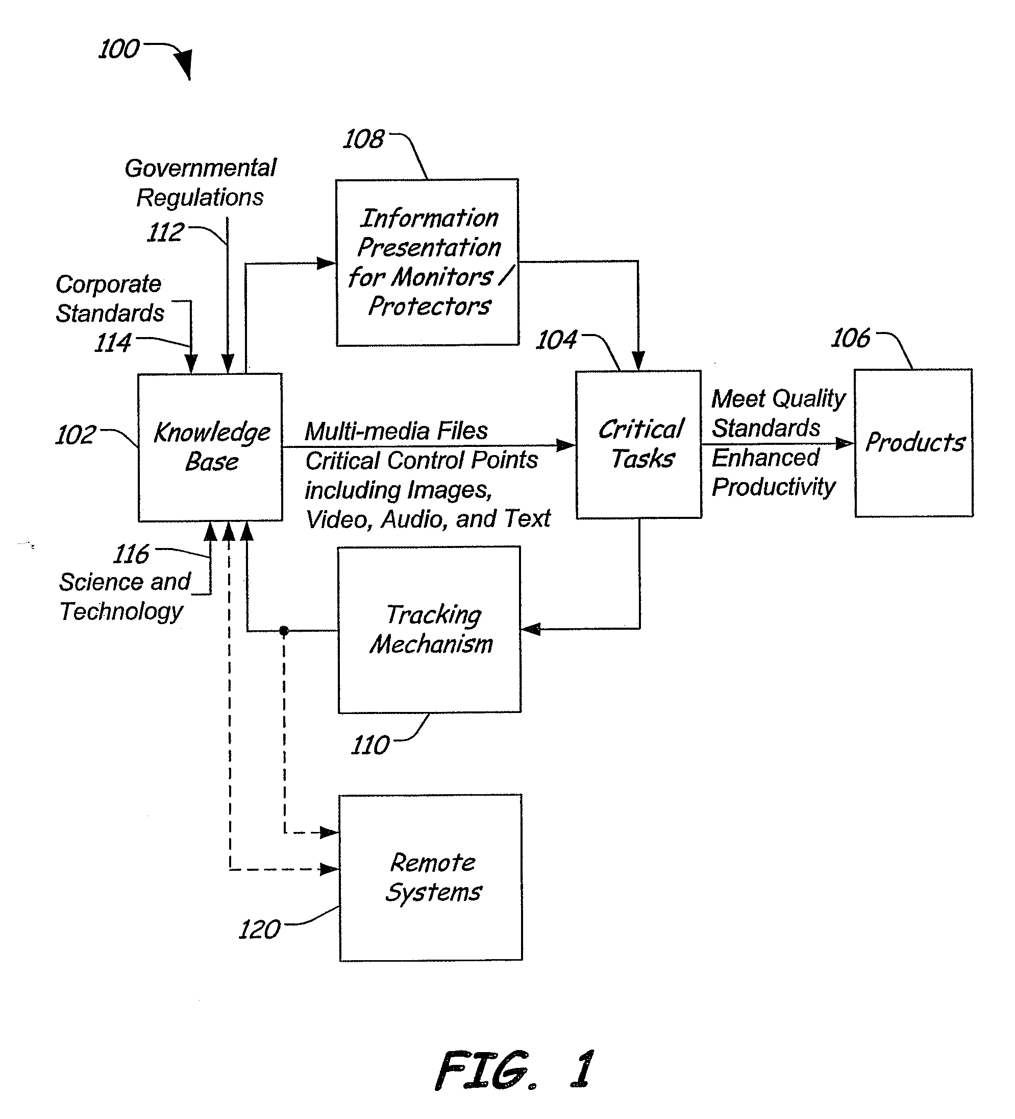 System And Method Of Providing Product Quality And Safety
