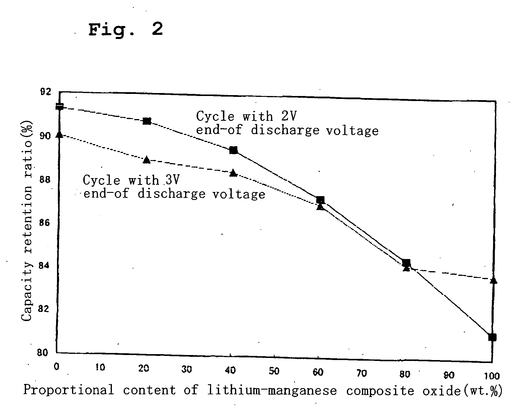 Method of controlling charge and discharge of non-aqueous electrolyte secondary cell