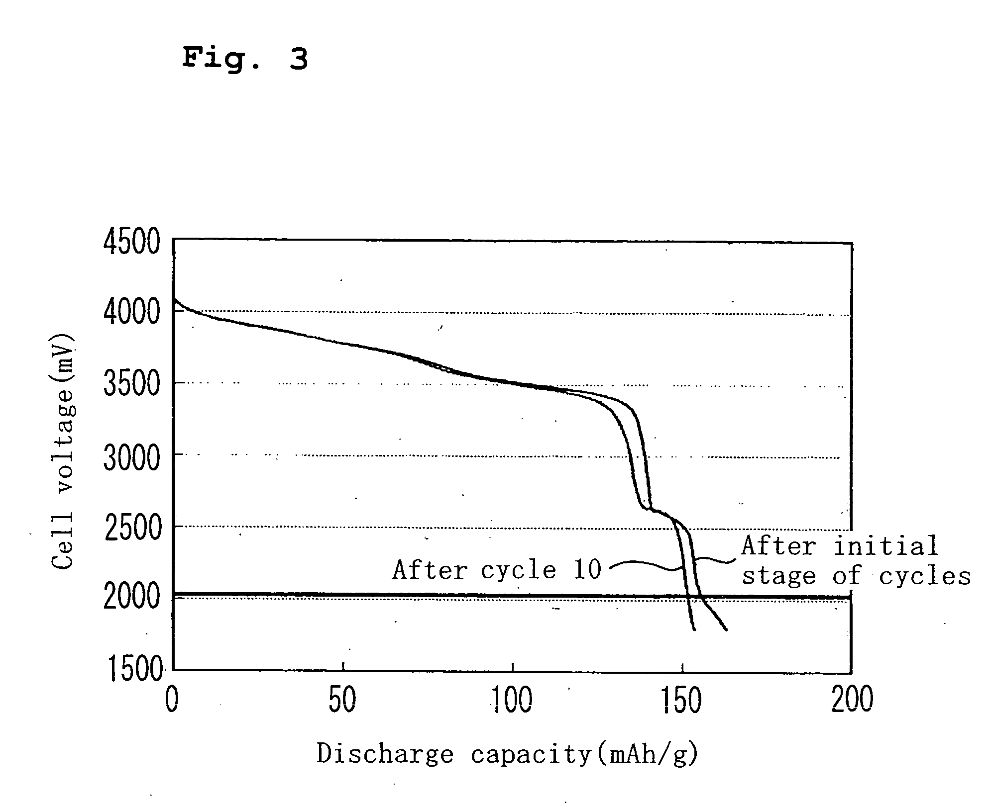 Method of controlling charge and discharge of non-aqueous electrolyte secondary cell