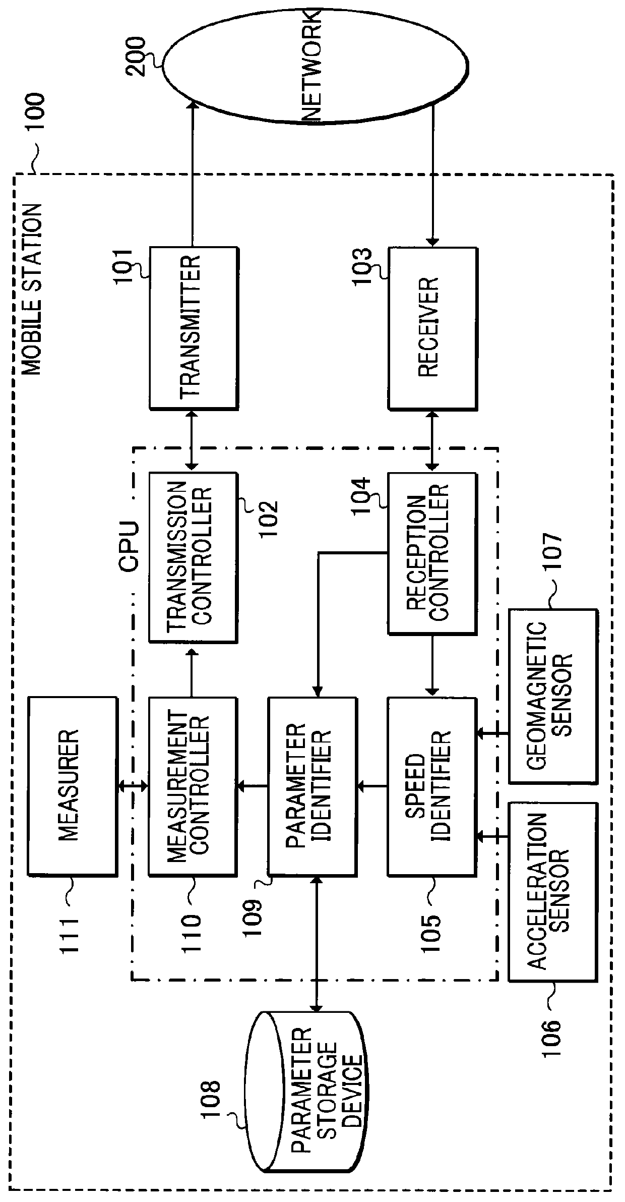 Mobile station, network, and handover control method