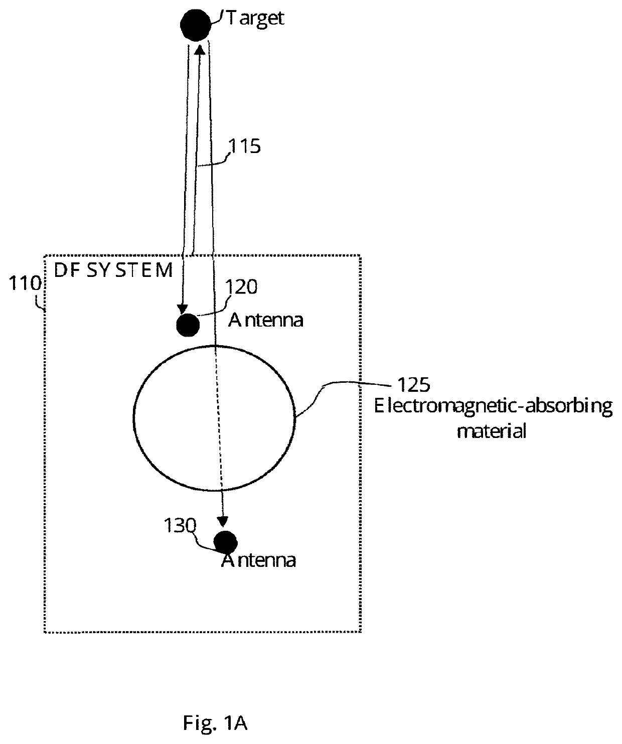 System and method for determining the relative direction of an RF transmitter
