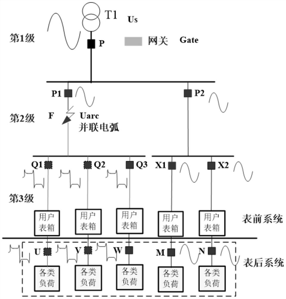 Parallel arc fault positioning method and system of low-voltage distribution network