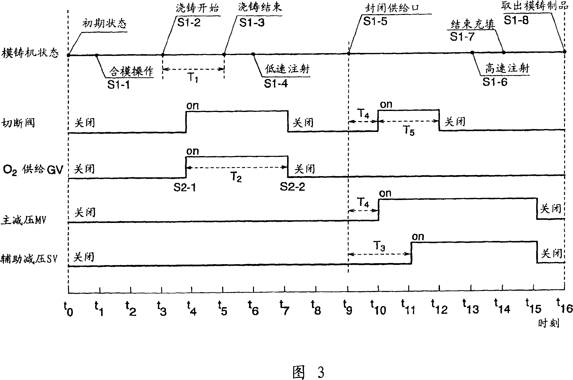 Die-casting device and vacuum process