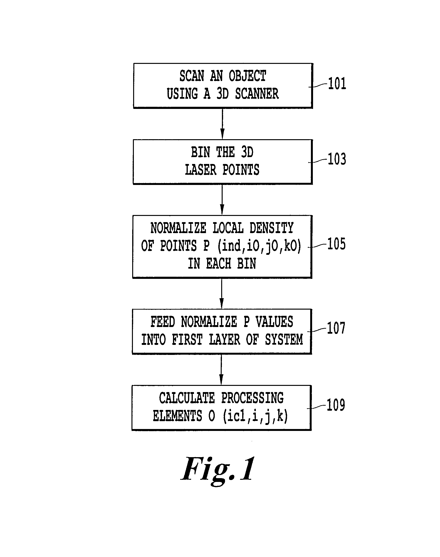 System and method for object recognition and classification using a three-dimensional system with adaptive feature detectors