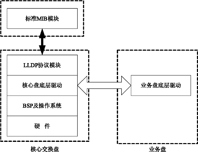 Method for realizing link discovery and management in FTTX access system