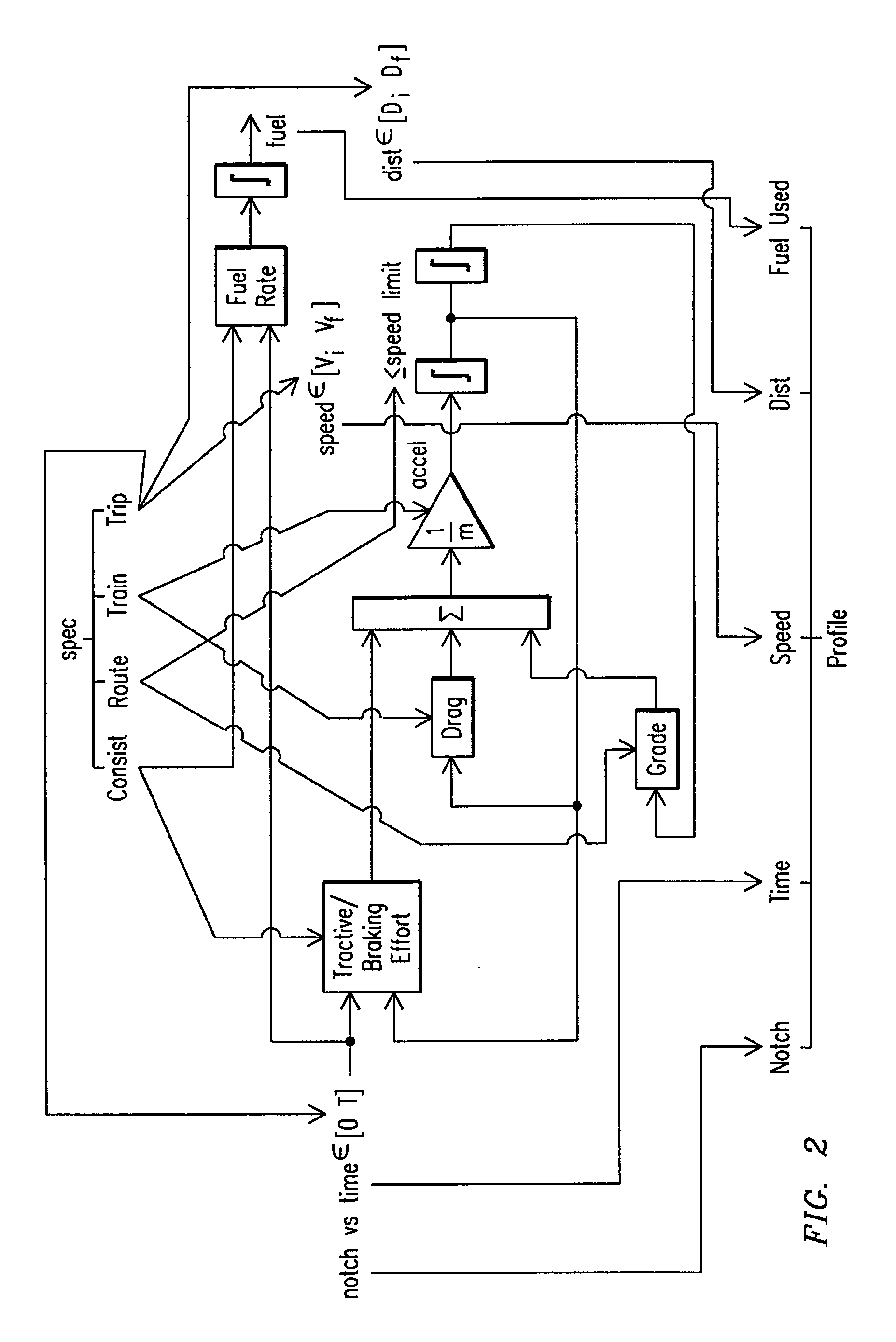 System, method, and computer software code for optimized fuel efficiency emission output, and mission performance of a diesel powered system
