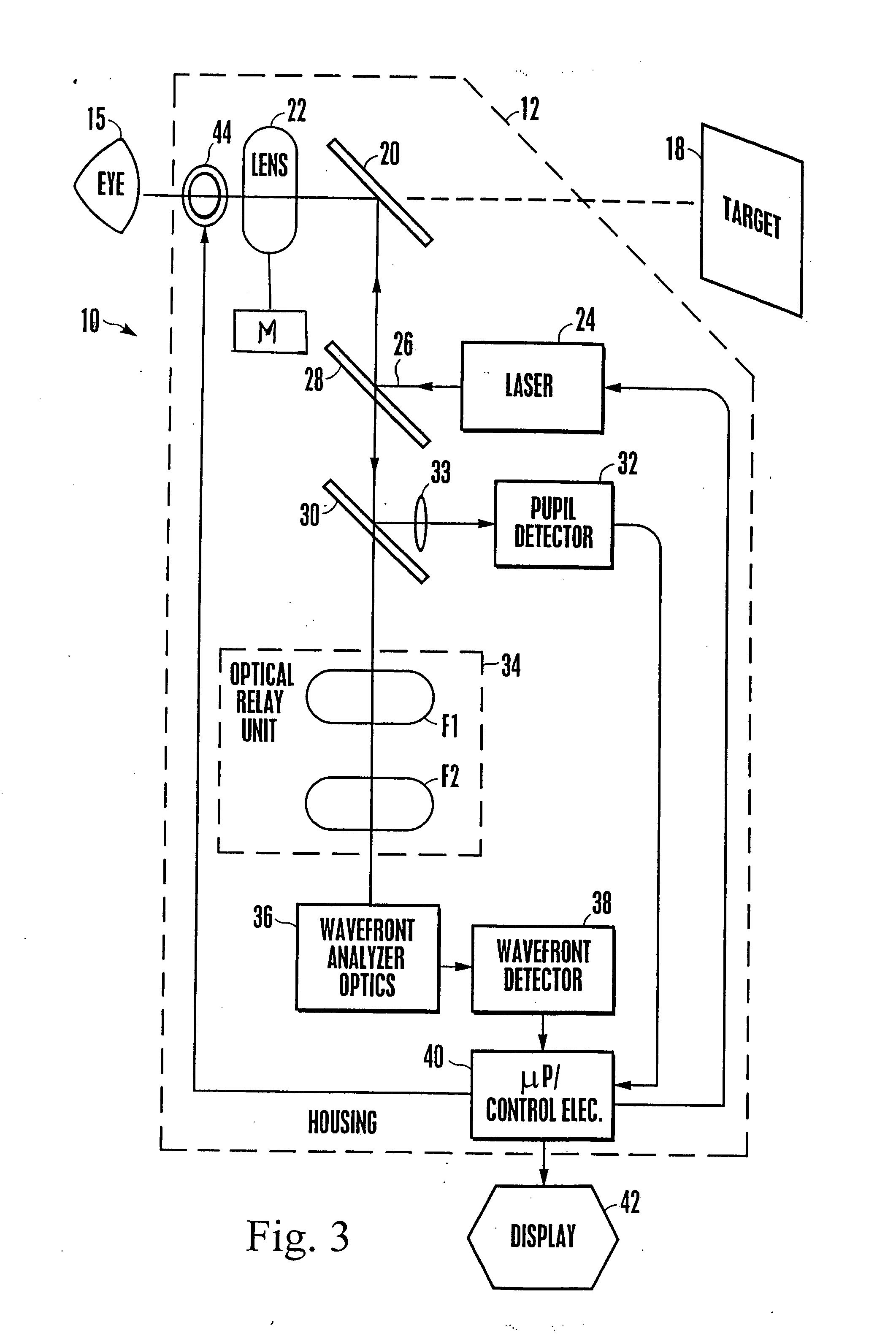 Apparatus and method for determining objective refraction using wavefront sensing