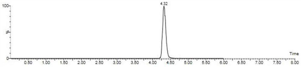 A kind of detection method of Abamectin residue in soil