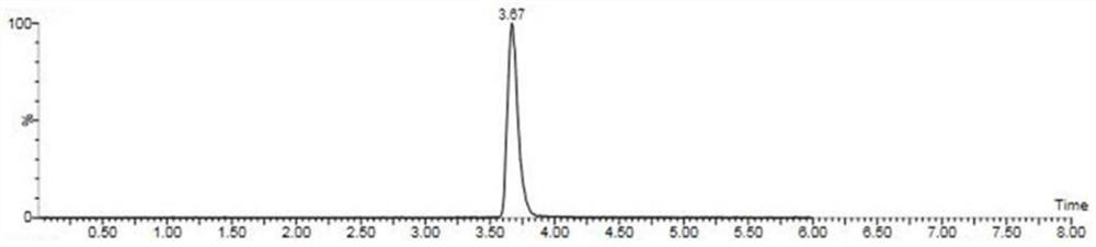 A kind of detection method of Abamectin residue in soil