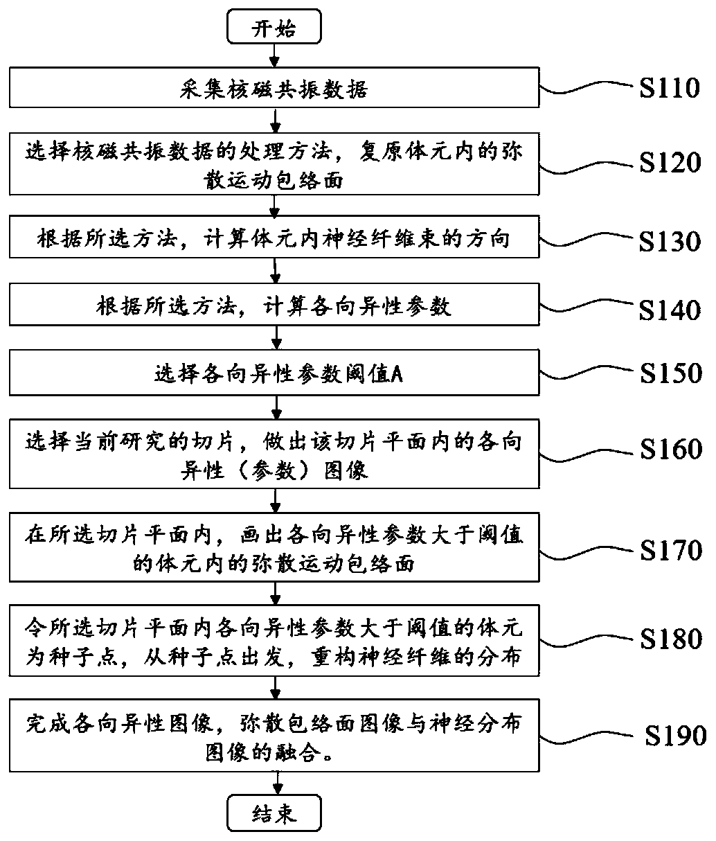 Image processing method, image processing device and nuclear magnetic resonance imaging equipment