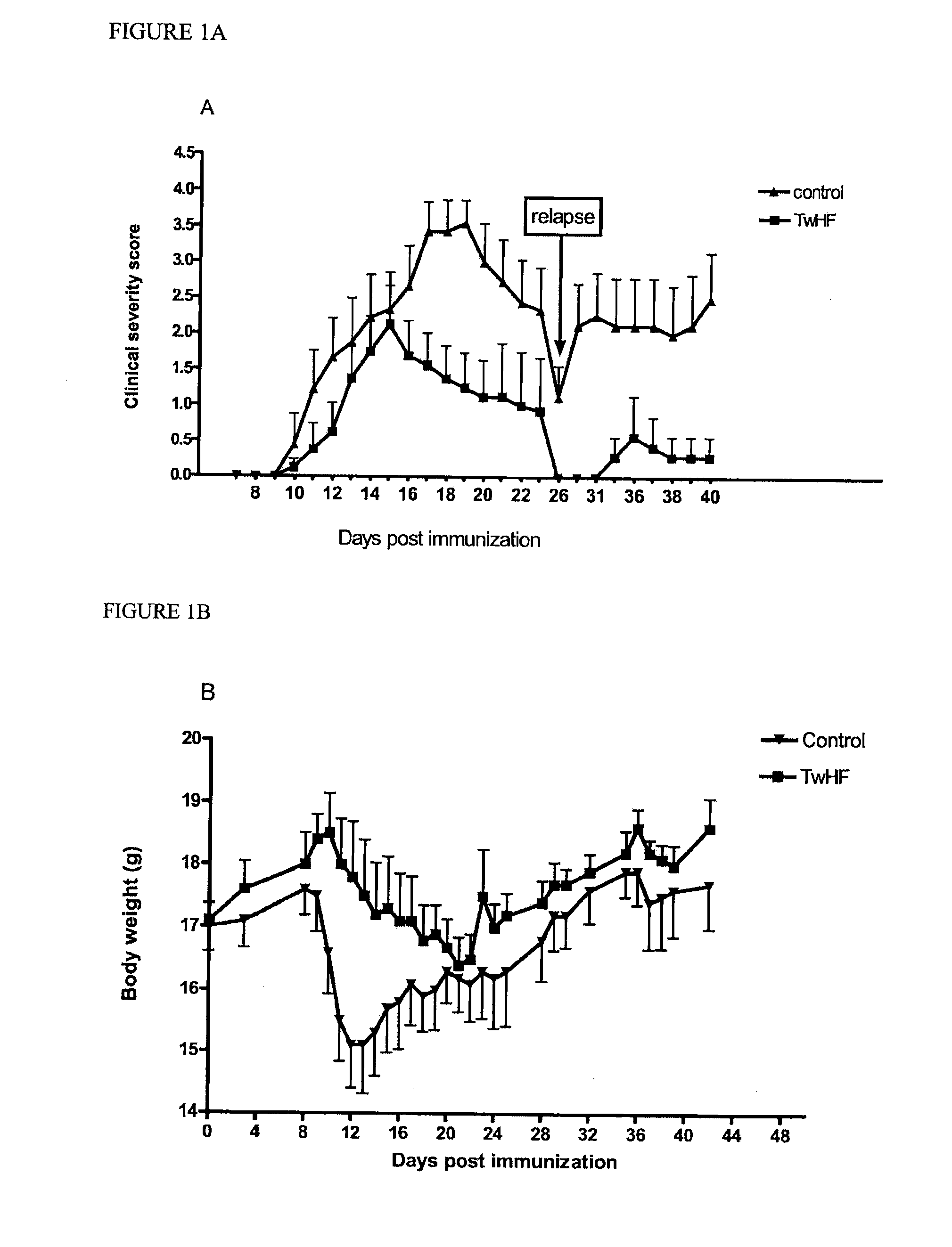 Method Of Treating Demyelinating Central Nervous System Diseases