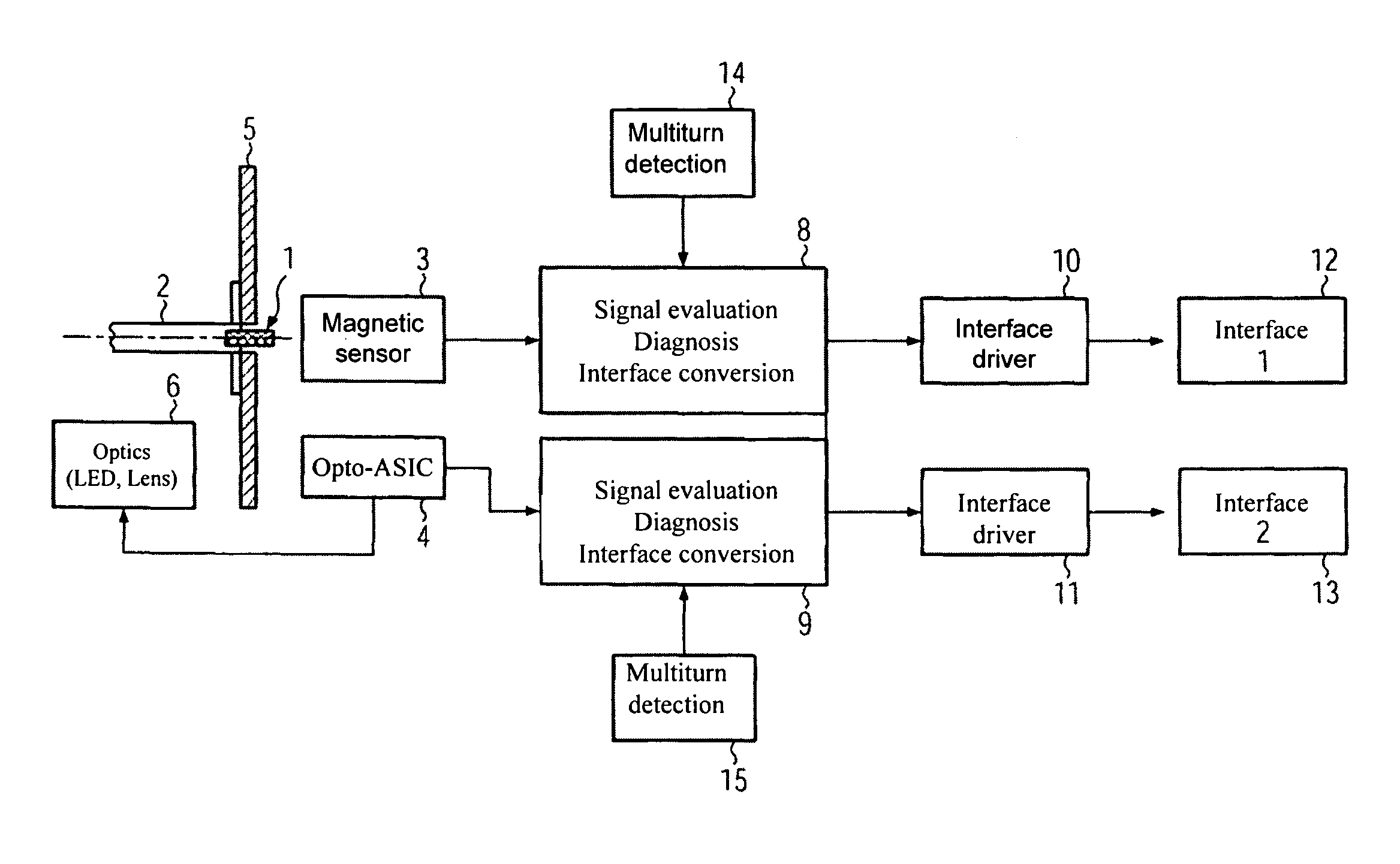 Measuring device with two-channel sampling