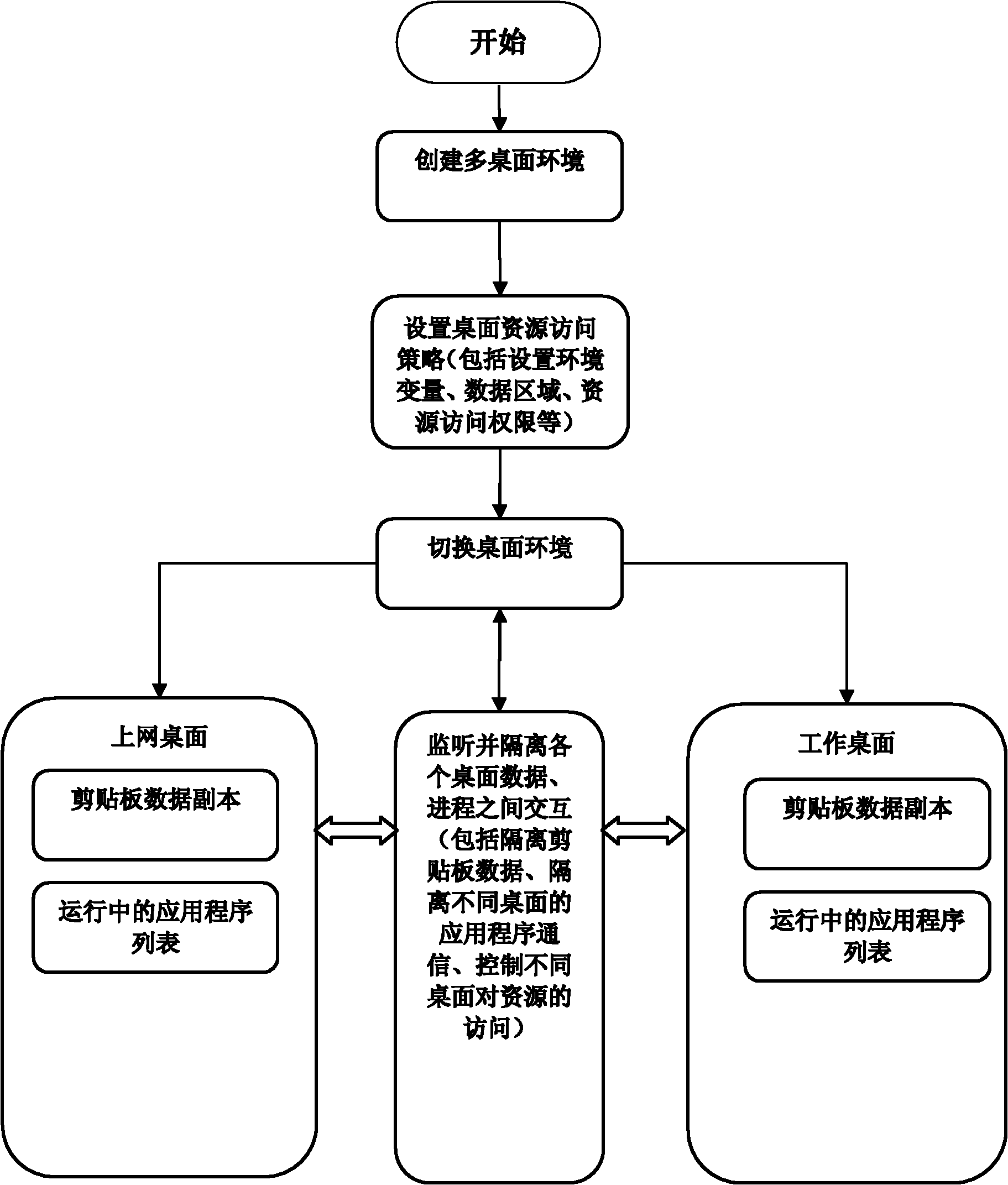 Computer system for data divulgence protection