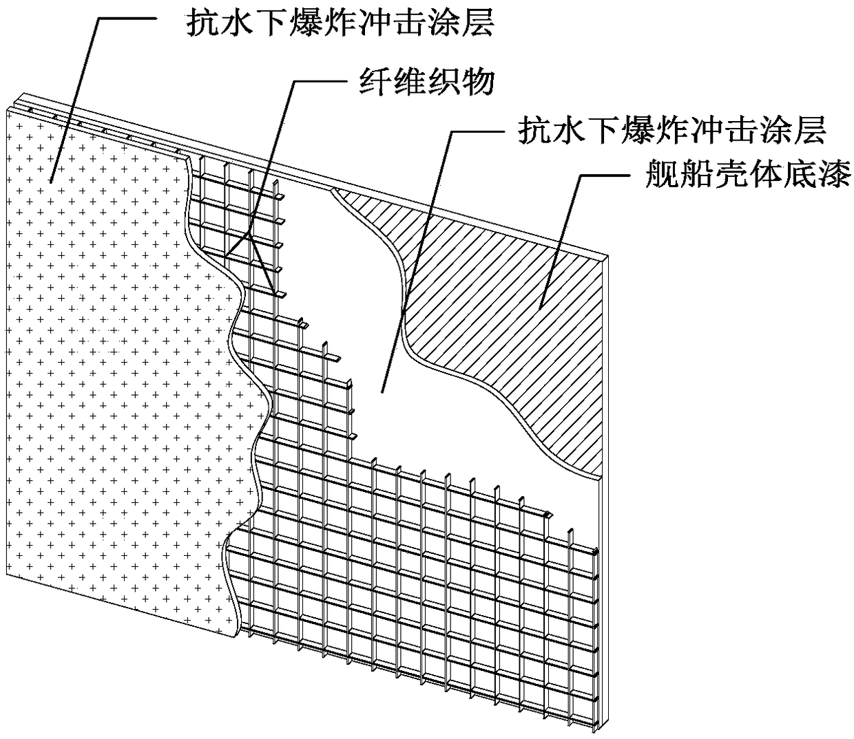 Underwater explosion shock resistant coating material, preparation method and application of material