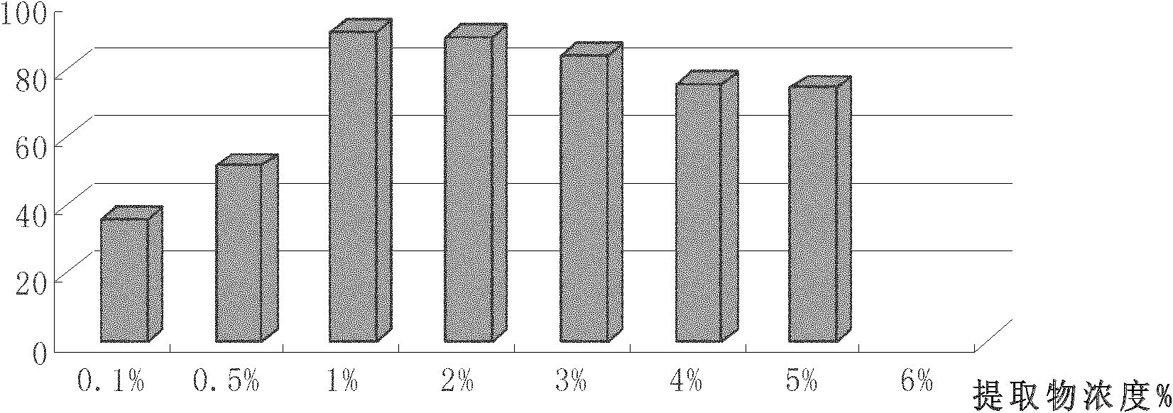 Skin care composite and preparation with function of eliminating facial redness and preparation methods thereof
