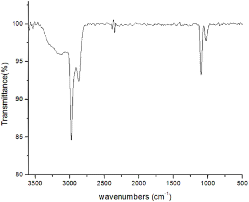 Method for preparing 2-methyltetrahydrofuran by taking 4-pentene-1-ol as raw material in one step through high-efficiency catalyst