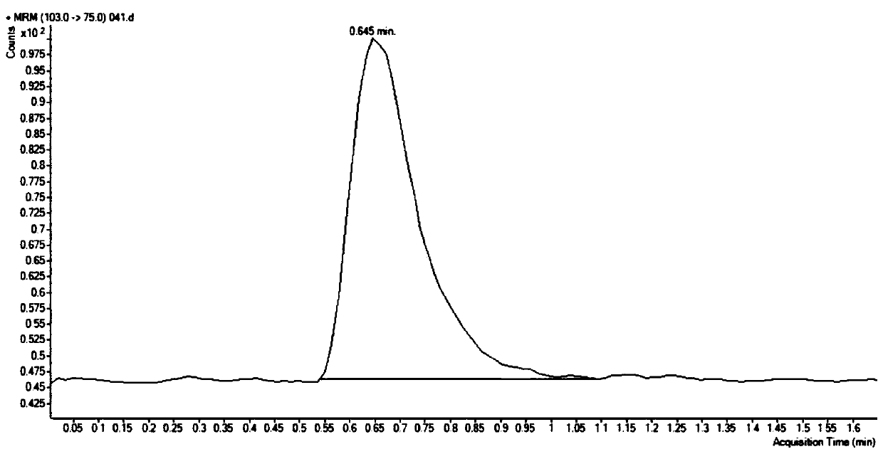 Method for detecting concentration of cycloserine in bone tuberculosis specimens
