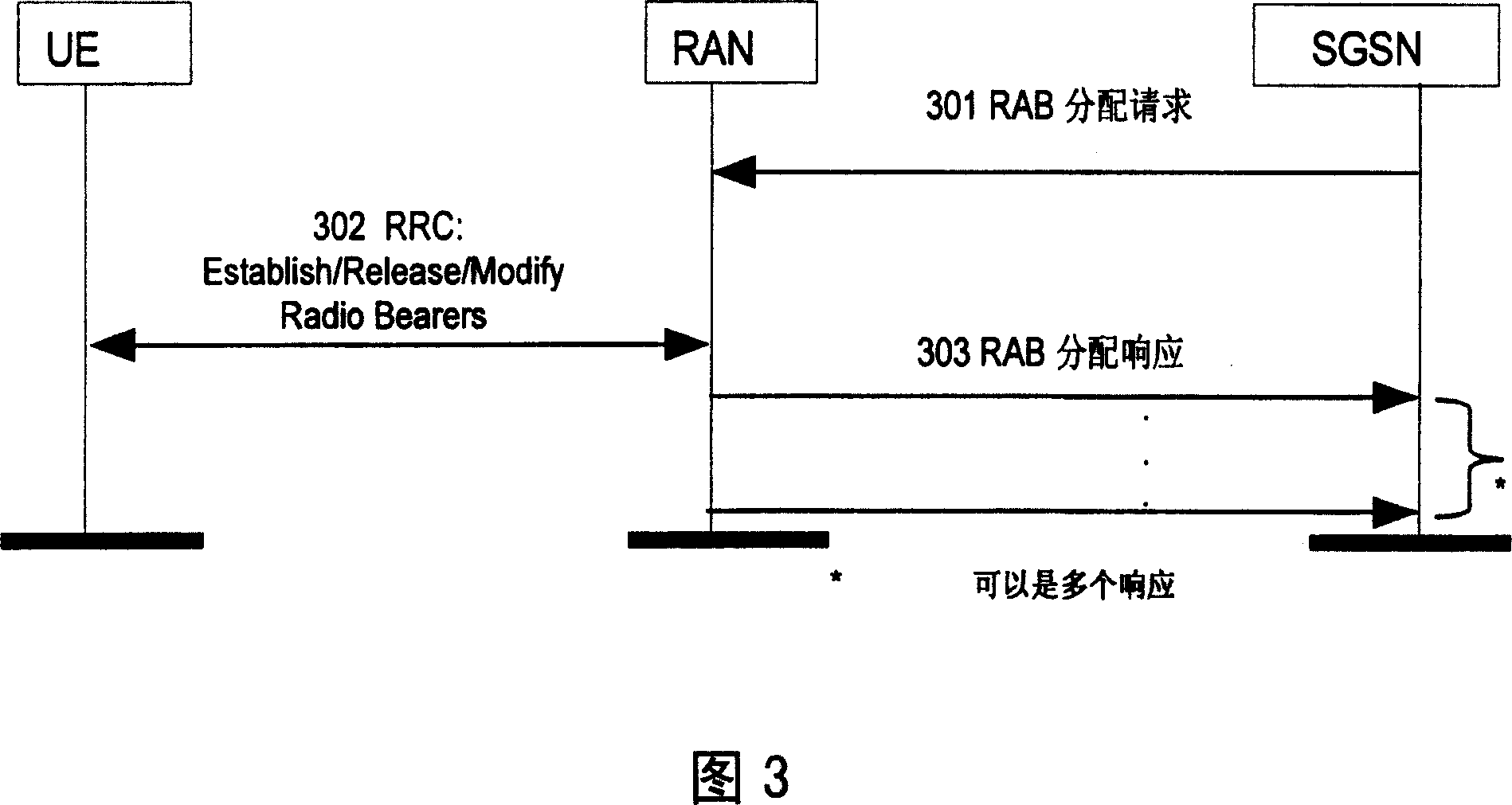 Session accessing method in LTE system