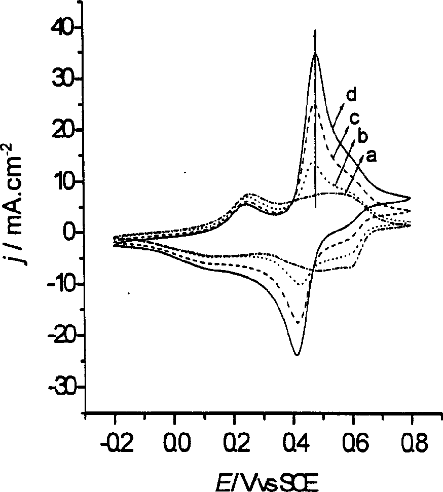 Electronic conducting polymer membrane electrode for detecting dihydroxy-benzene and its prepn method