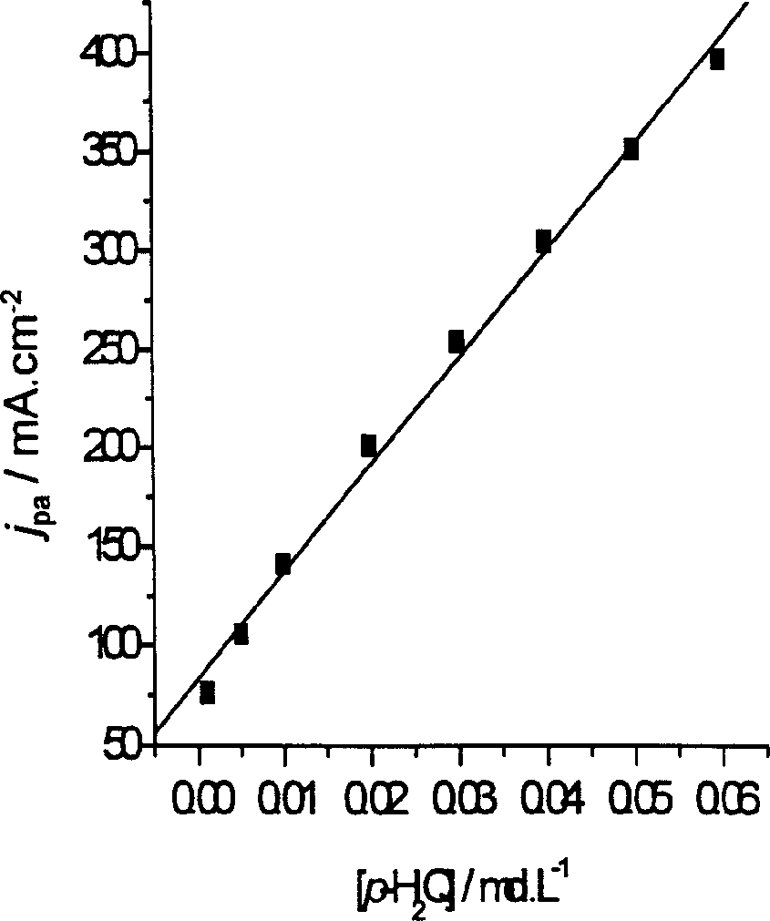 Electronic conducting polymer membrane electrode for detecting dihydroxy-benzene and its prepn method