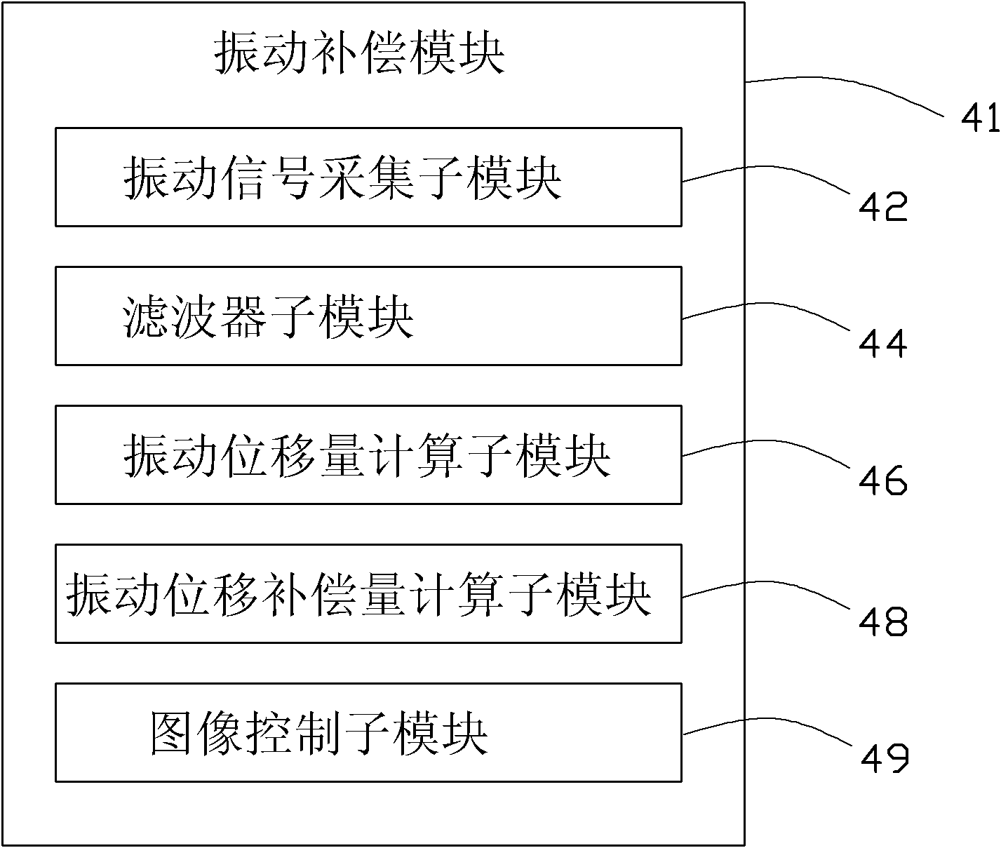 Mobile electronic device having vibration compensation function and vibration compensation method thereof
