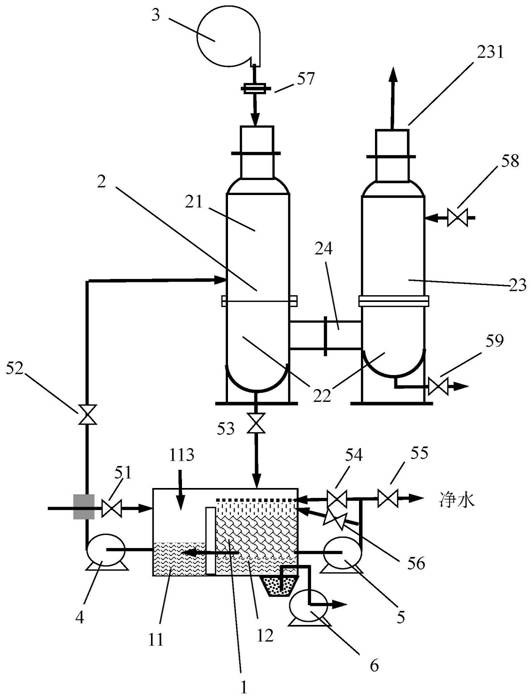 A high ammonia nitrogen sewage treatment device and process with a circulating pool