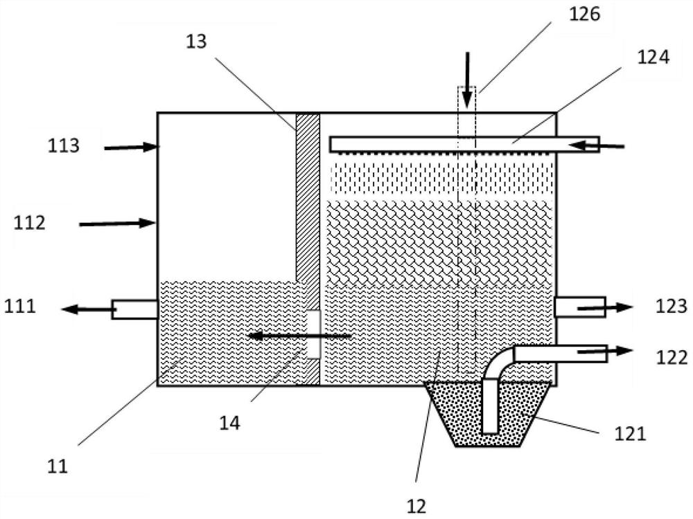 A high ammonia nitrogen sewage treatment device and process with a circulating pool