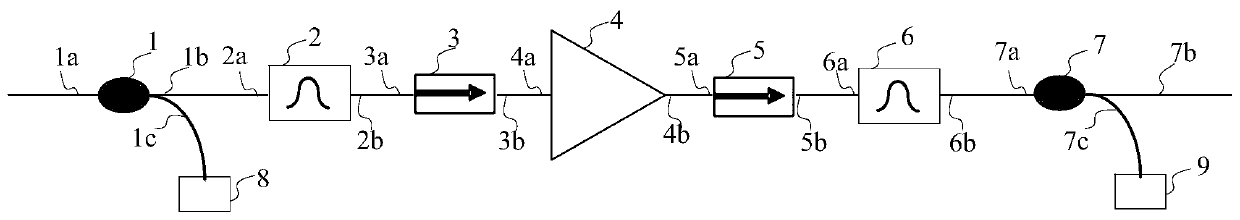 A device for suppressing nonlinear effect of multi-stage soa