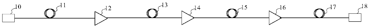 A device for suppressing nonlinear effect of multi-stage soa