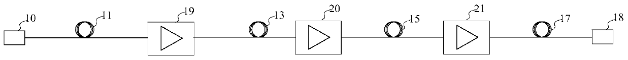 A device for suppressing nonlinear effect of multi-stage soa