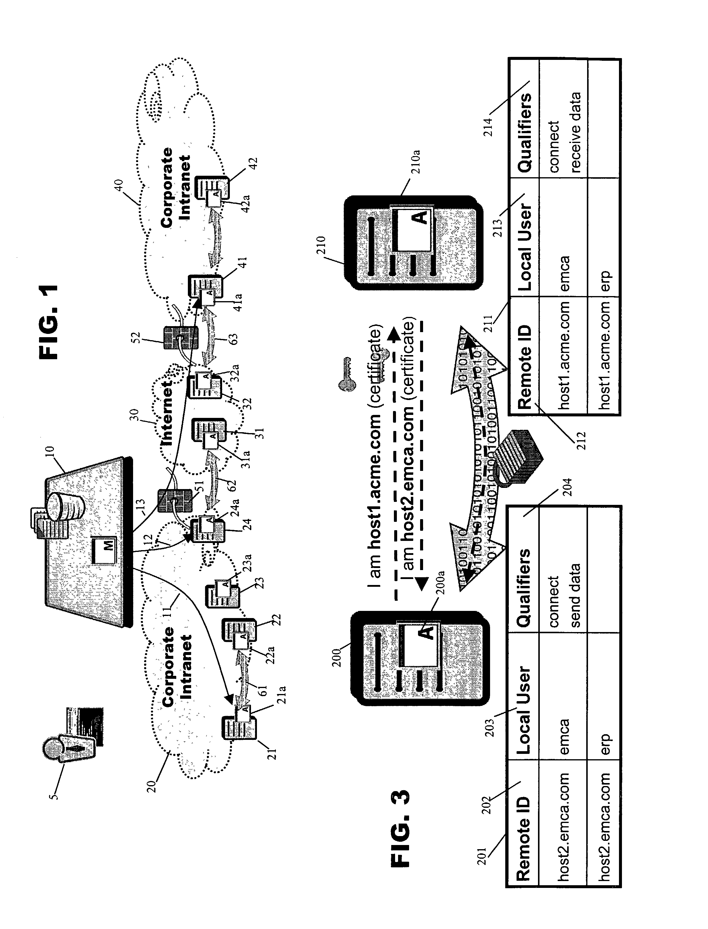 Data transfer system and method with secure mapping of local system access rights to global identities