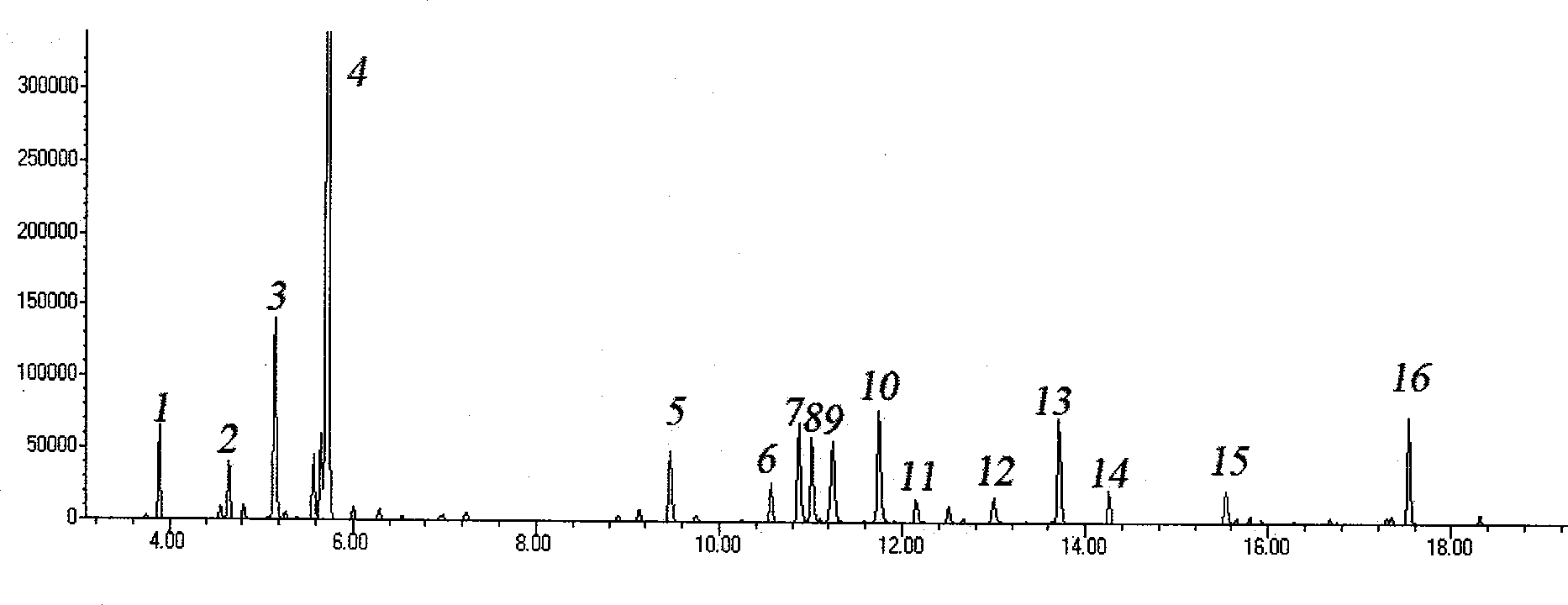 Fingerprint chromatogram identification method of amomum tsaoko and alpinia katsumadai