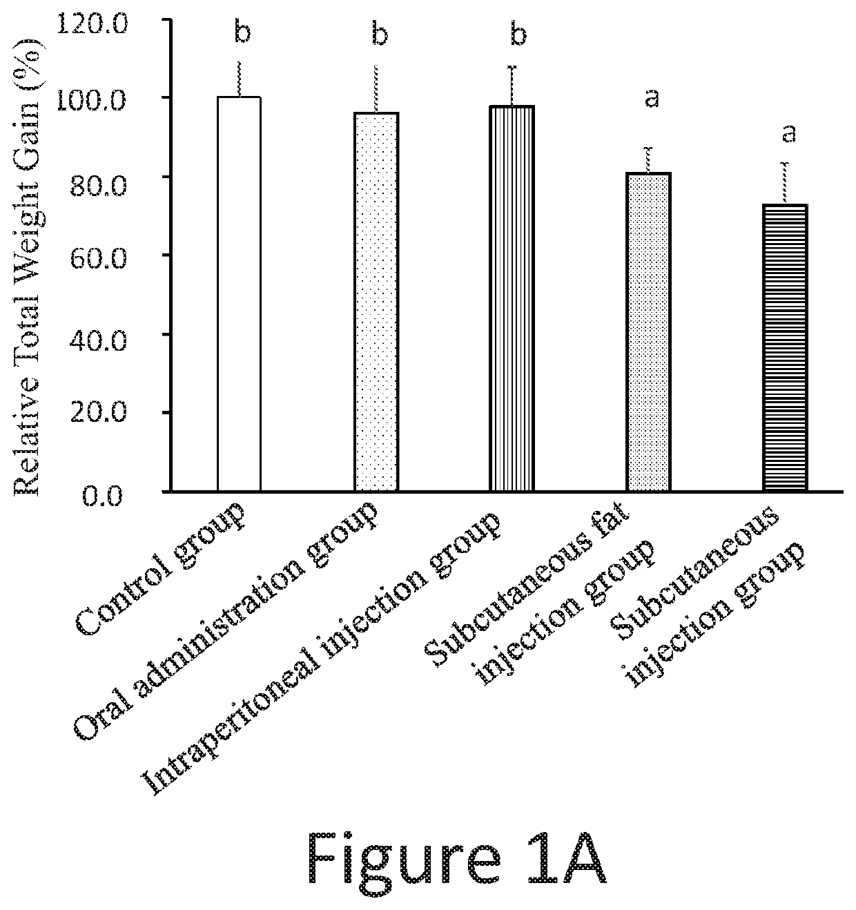 Subcutaneous injection formulation for reducing body weight and uses thereof