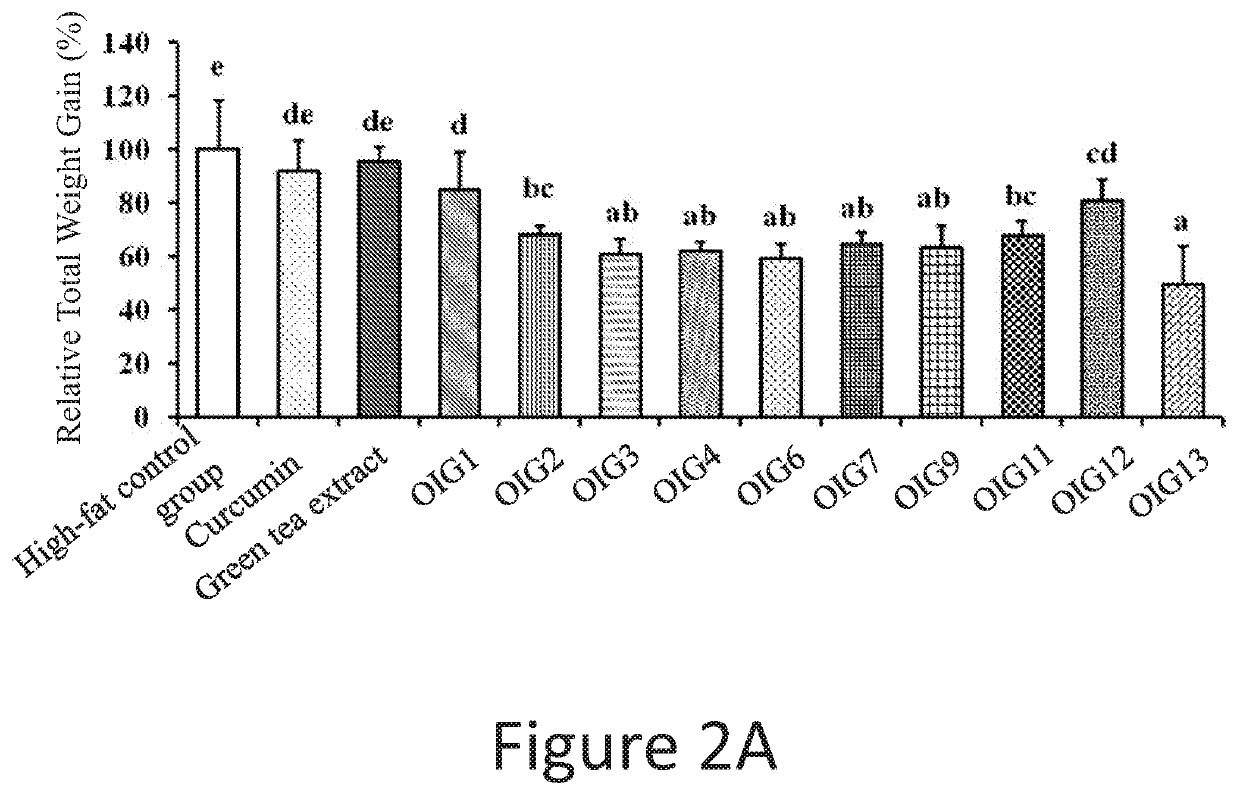 Subcutaneous injection formulation for reducing body weight and uses thereof