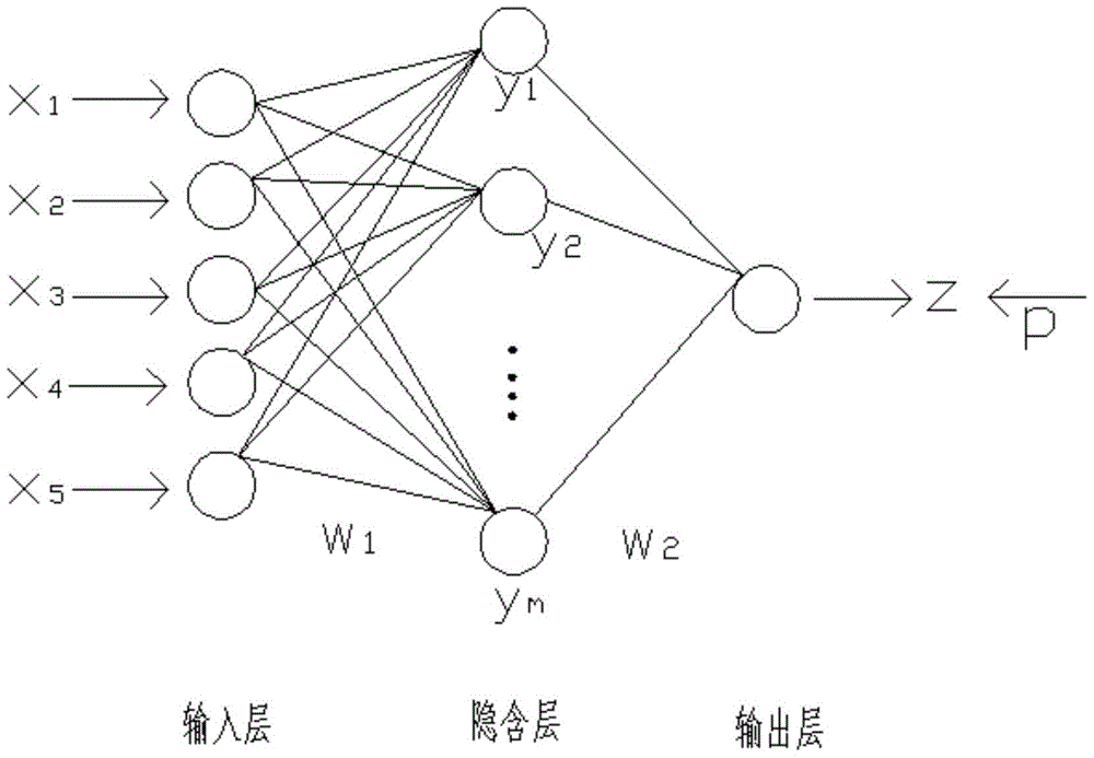 Method for Predicting Third Octave Chatter of High Speed ​​Cold Rolling Mill Based on BP Neural Network