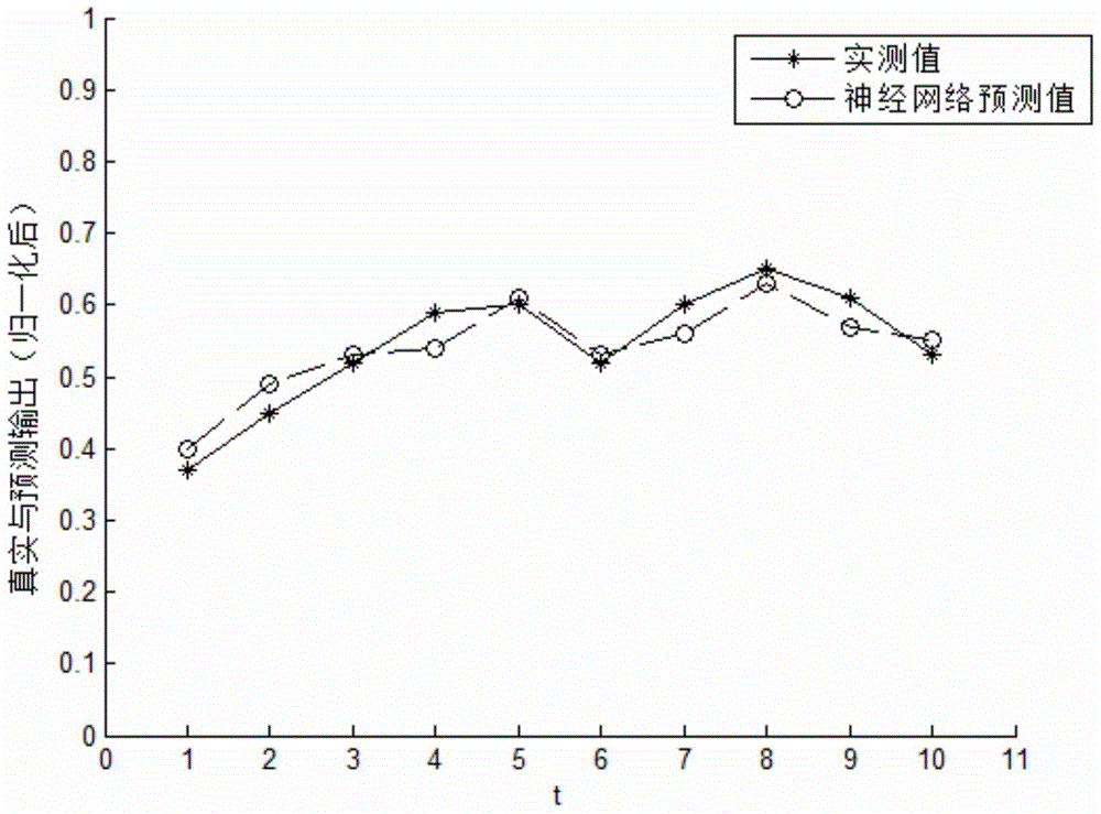 Method for Predicting Third Octave Chatter of High Speed ​​Cold Rolling Mill Based on BP Neural Network