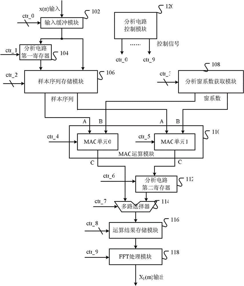 Low-power-consumption WOLA (Weighted Overlap-Add) filterbank and analyzing and integrating stage circuit